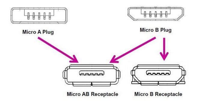  Usb-if authentication