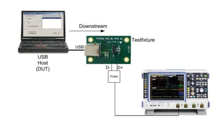  Usb-if authentication